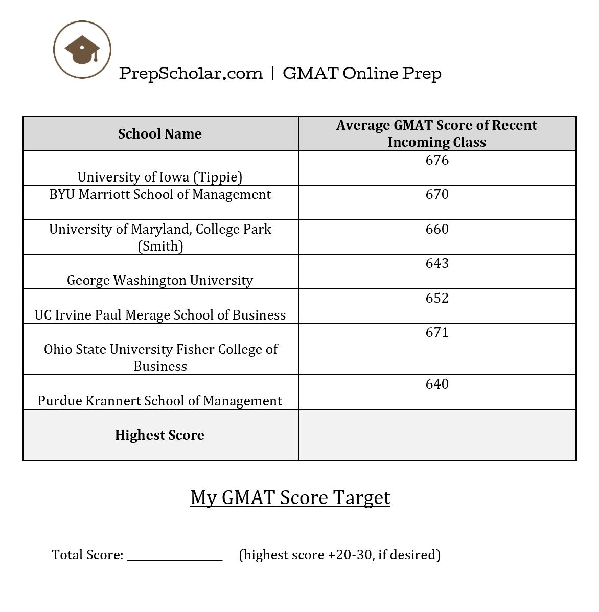 gmat target step 3