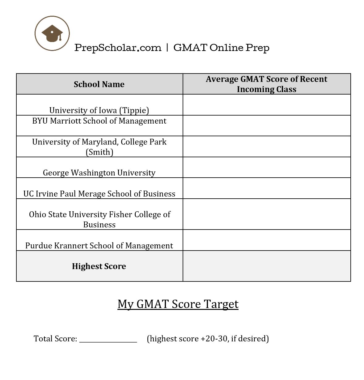 Gmat Score Chart 2018