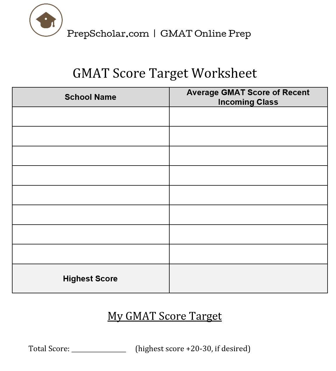 Gmat Test Score Chart