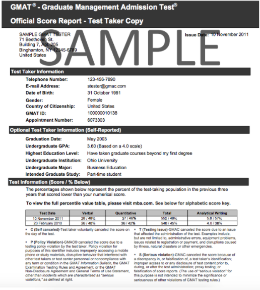 Your official GMAT score report shows all of your official GMAT scores for the past five years.