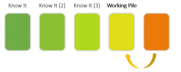 GMAT Test College Graduate Vocabulary—GMAT Flashcards—GMAT Prep