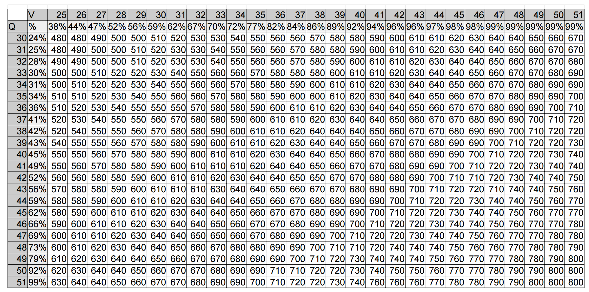 Gmat Quant Verbal Score Chart