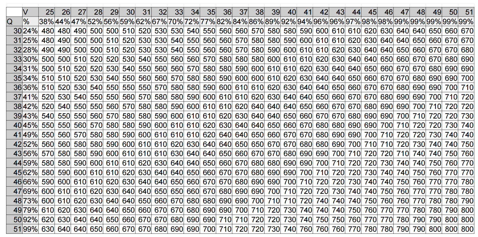 Gmat Score Conversion Chart