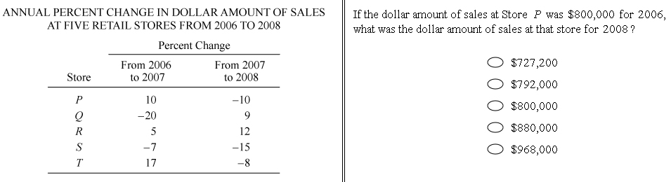 Data Interpretation