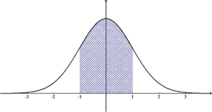 distribution-159626_640