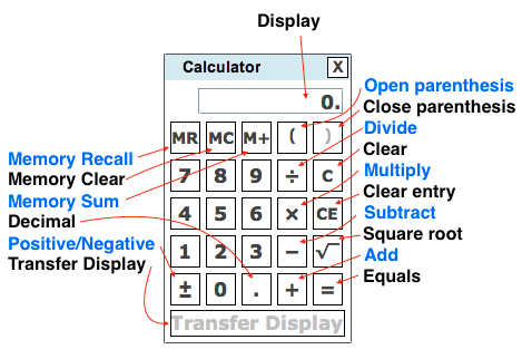 body_annotatedGREcalculator