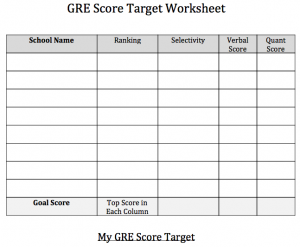 Gre Score Chart 2017