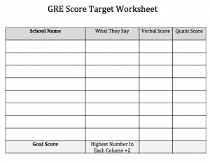 New Gre Score Chart