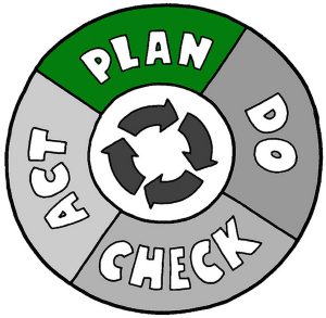 PDCA-Plan/used under CC BY 2.0/Resized from original.