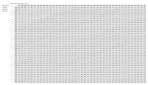 Gmat Scaled Score Chart