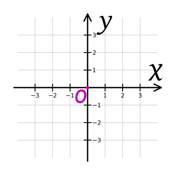 body_coordinate_system