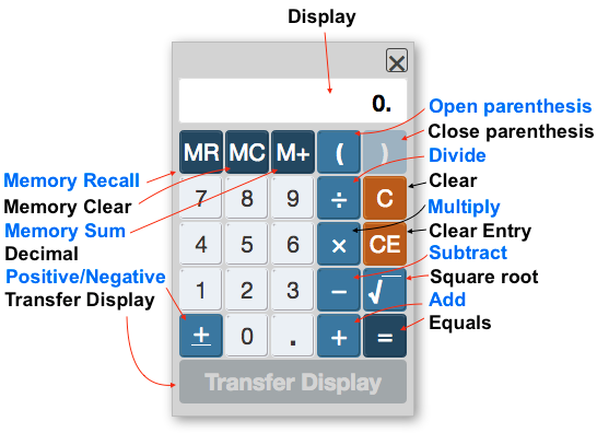 How to Use The GRE Calculator Online - Magoosh Blog — GRE® Test