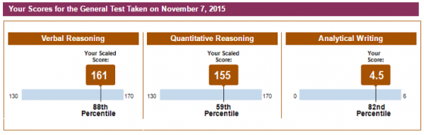 Gre Score Chart 2017