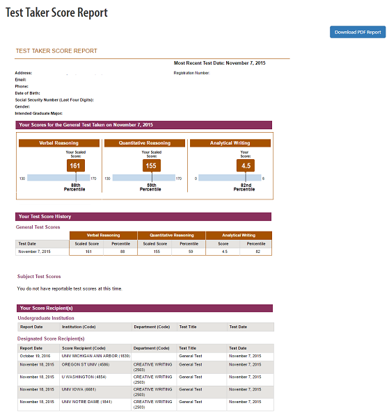 New Gre Score Chart