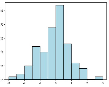 body_histogram