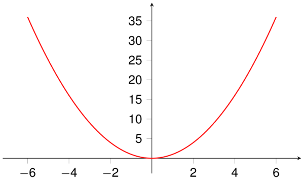 body_parabola