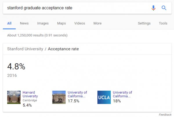 Graduate School Acceptance Rates: Can You Get In? • PrepScholar GRE
