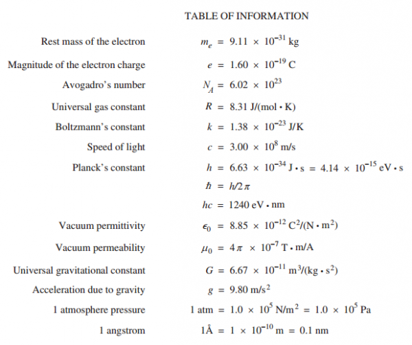 Physics gre formula sheet