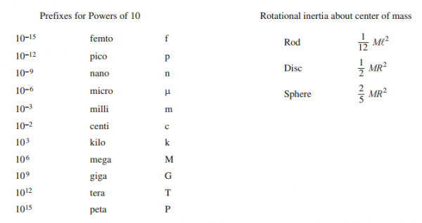 body_table_of_information_2