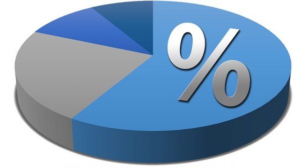 Law School Admissions Chart