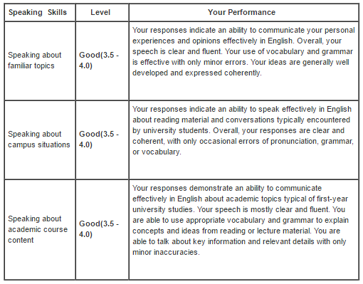 body_TOEFL_screenshot_4