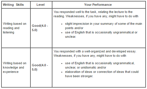 body_TOEFL_screenshot_5