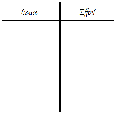 body_listening_notes_cause_effect_example