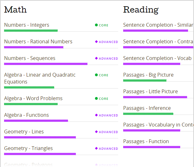 Sat registration picture
