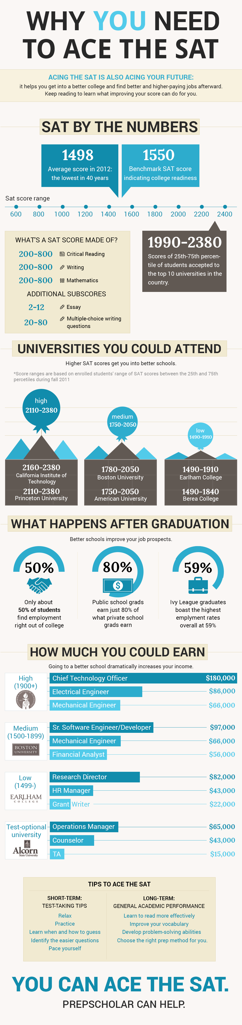 Infographic Why The SAT Matters PrepScholar infographic-why-the-sat-matters-prepscholar