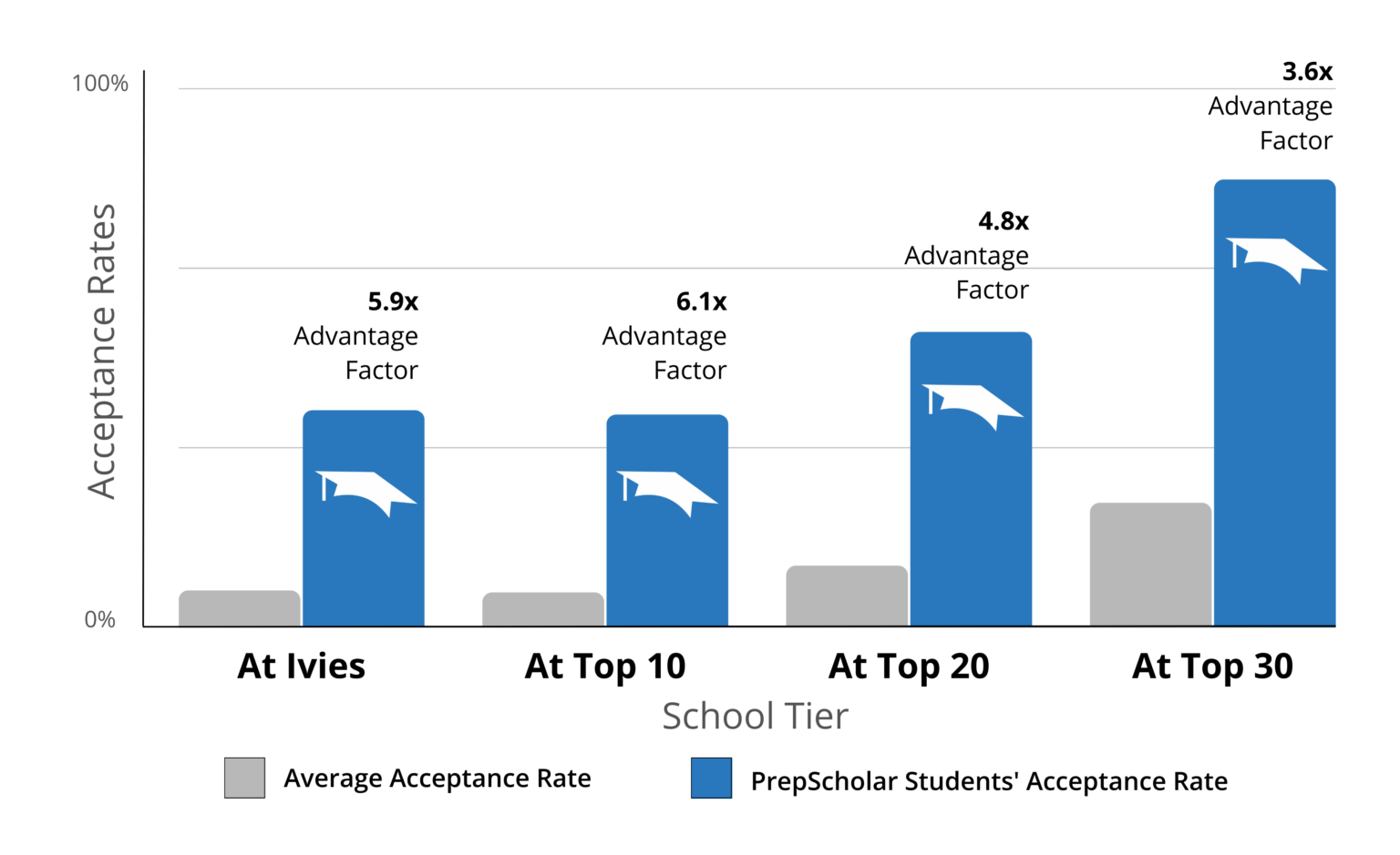 best college essay counselor