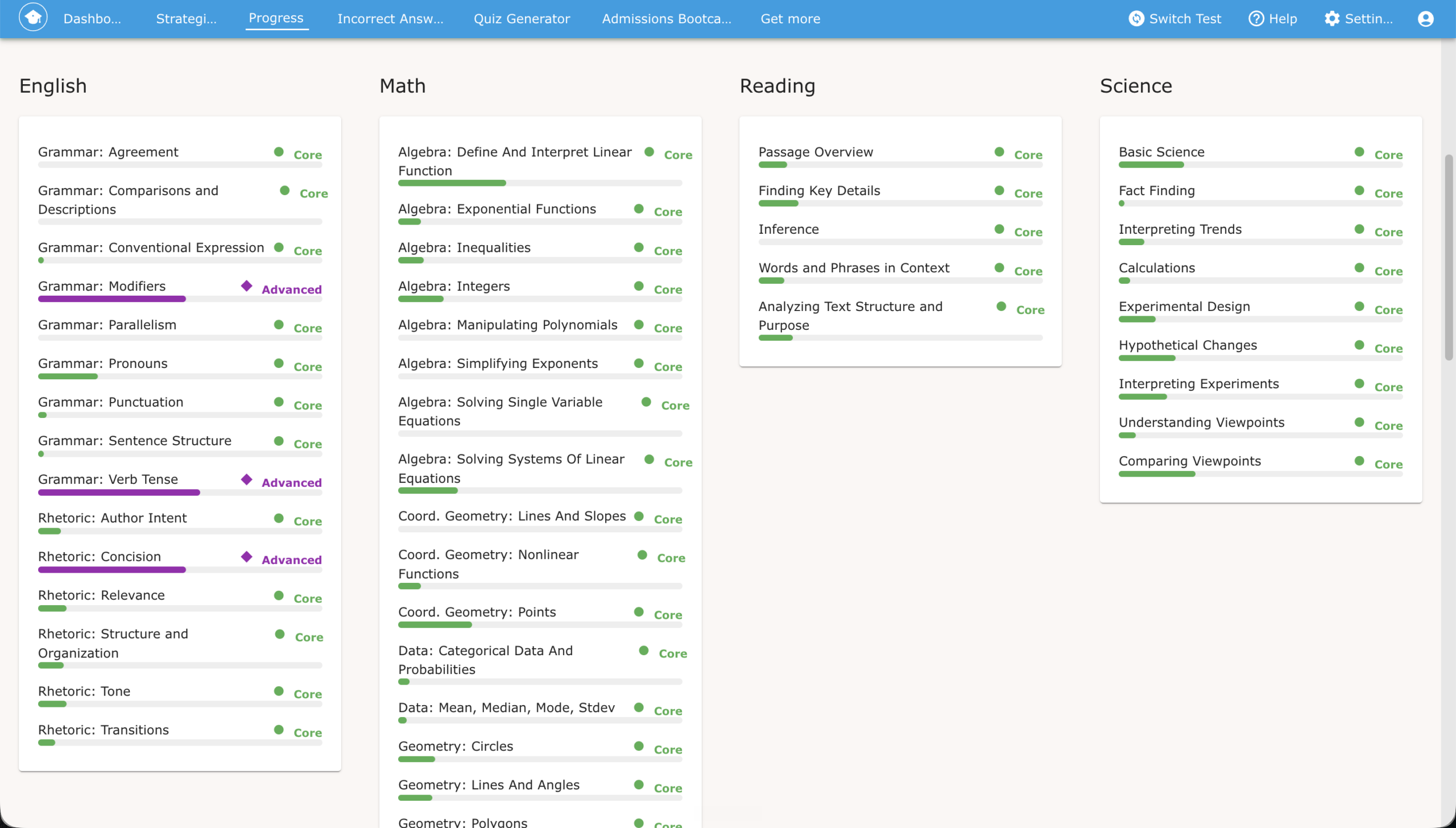 Screenshot of the progress menu of PrepScholar ICT Prep