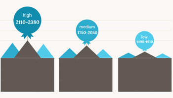 SAT Prep Infographic Excerpt